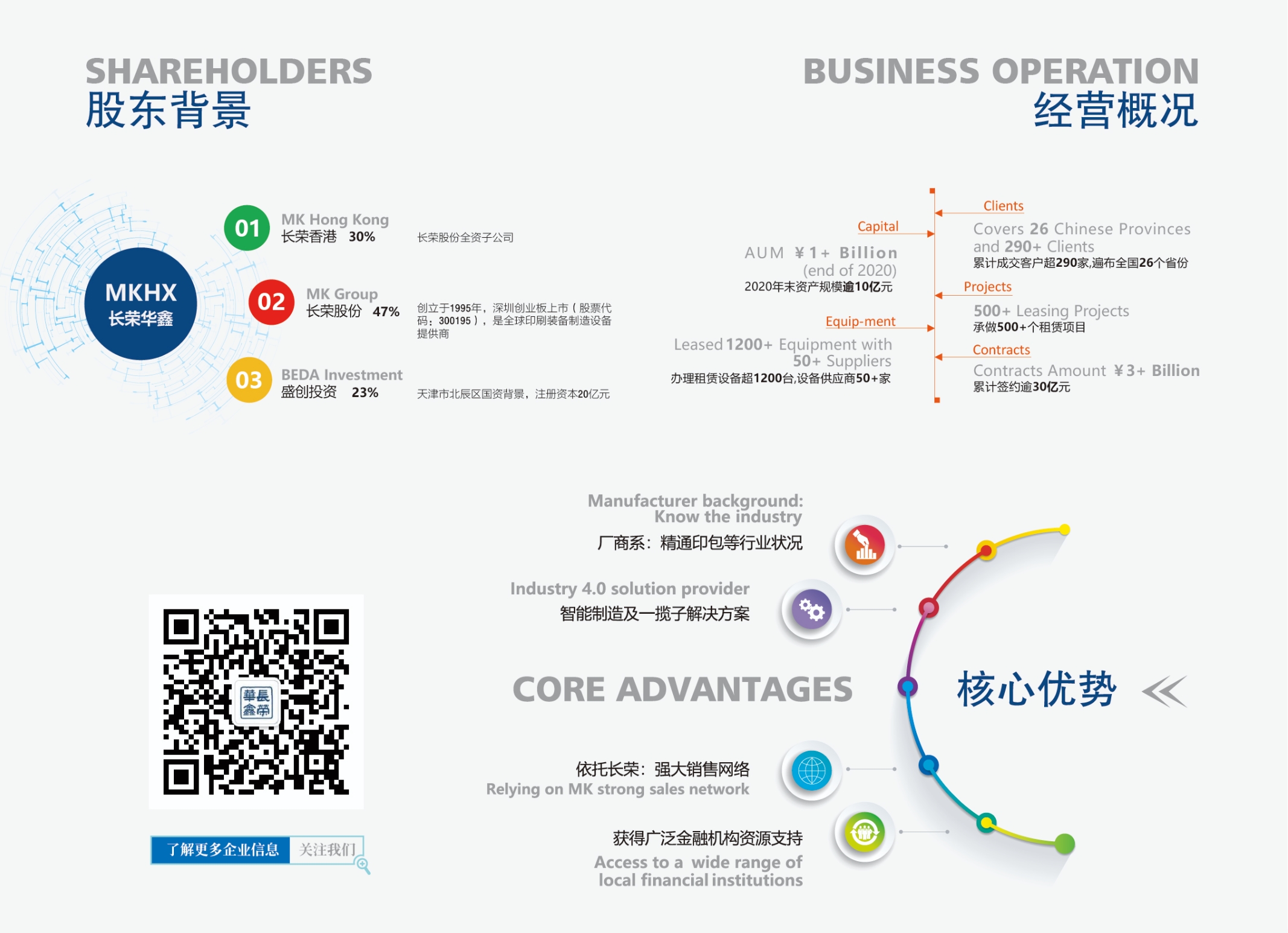 九游老哥J9俱乐部官网华鑫融资租赁有限公司