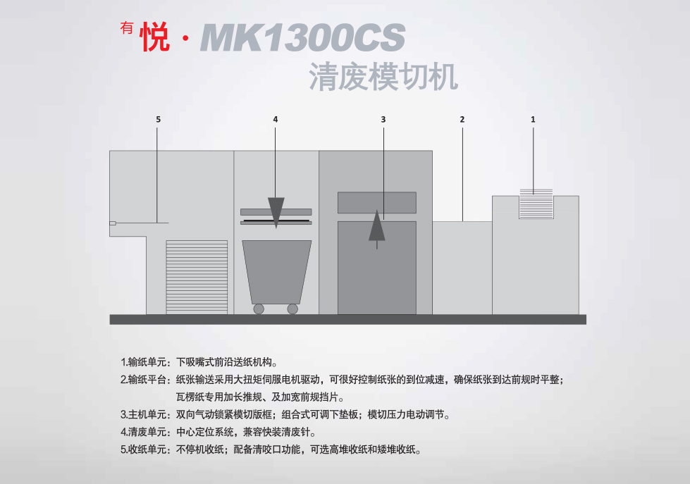 <sup>有</sup>悦?MK1300CS 清废模切机